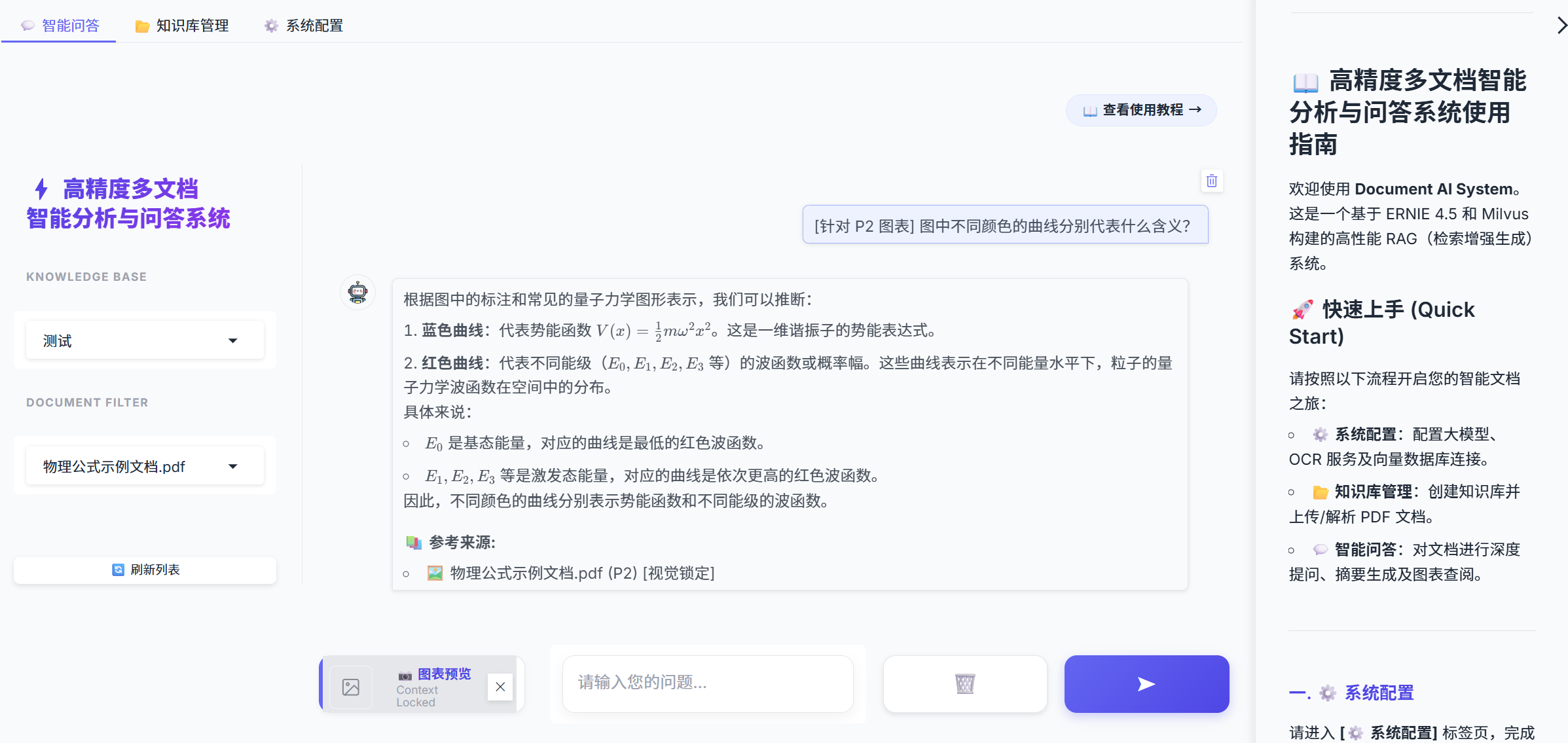 图4：摘要和图表